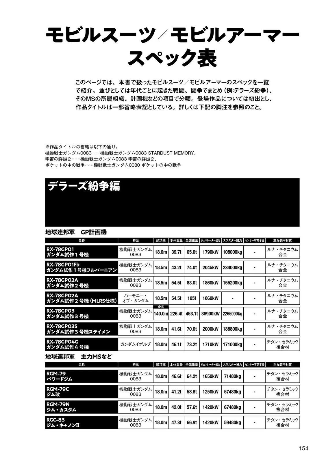 第154页