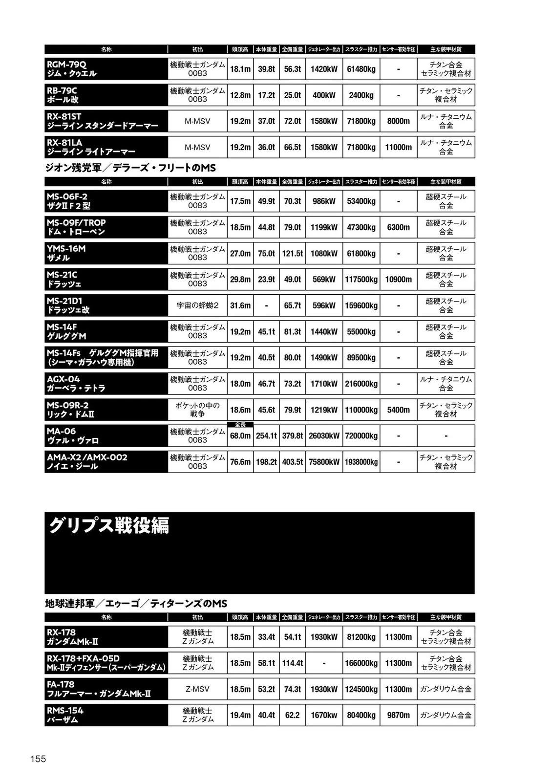 第155页