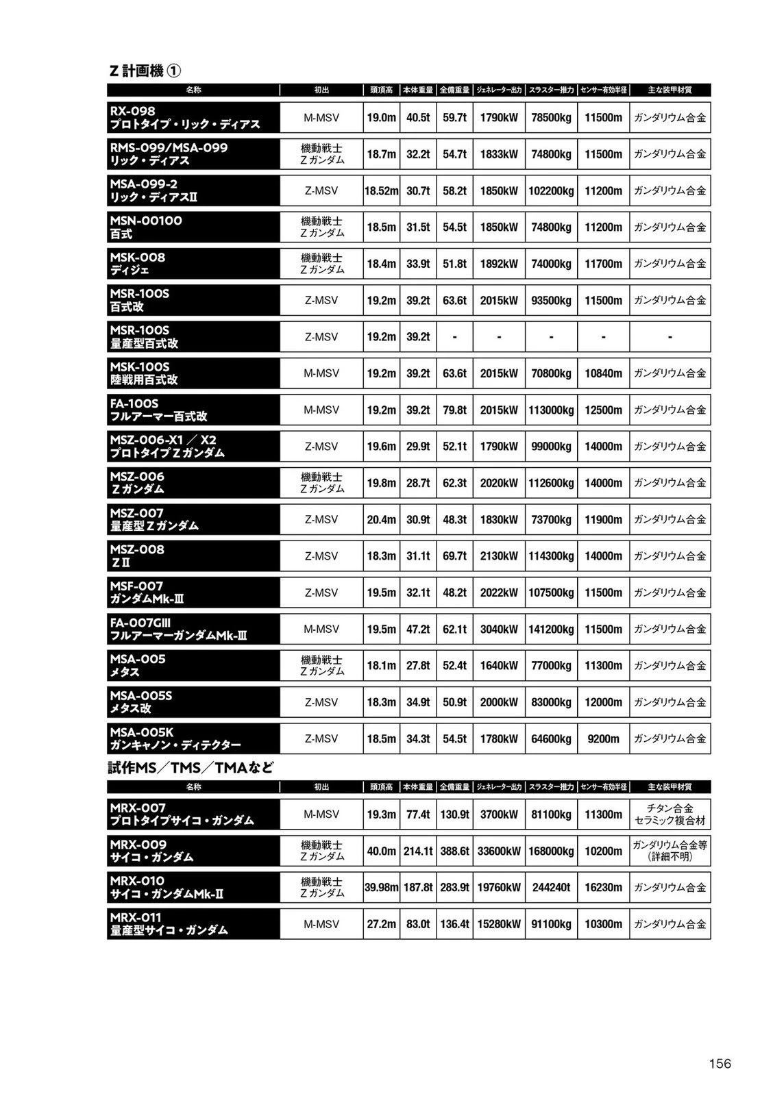 第156页