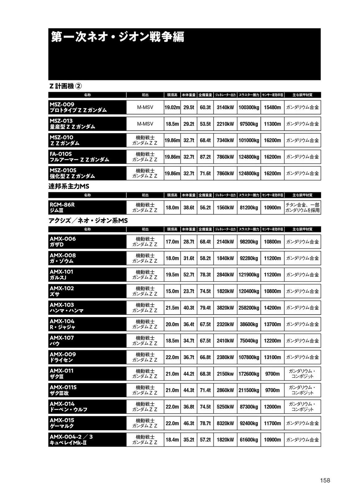 第158页