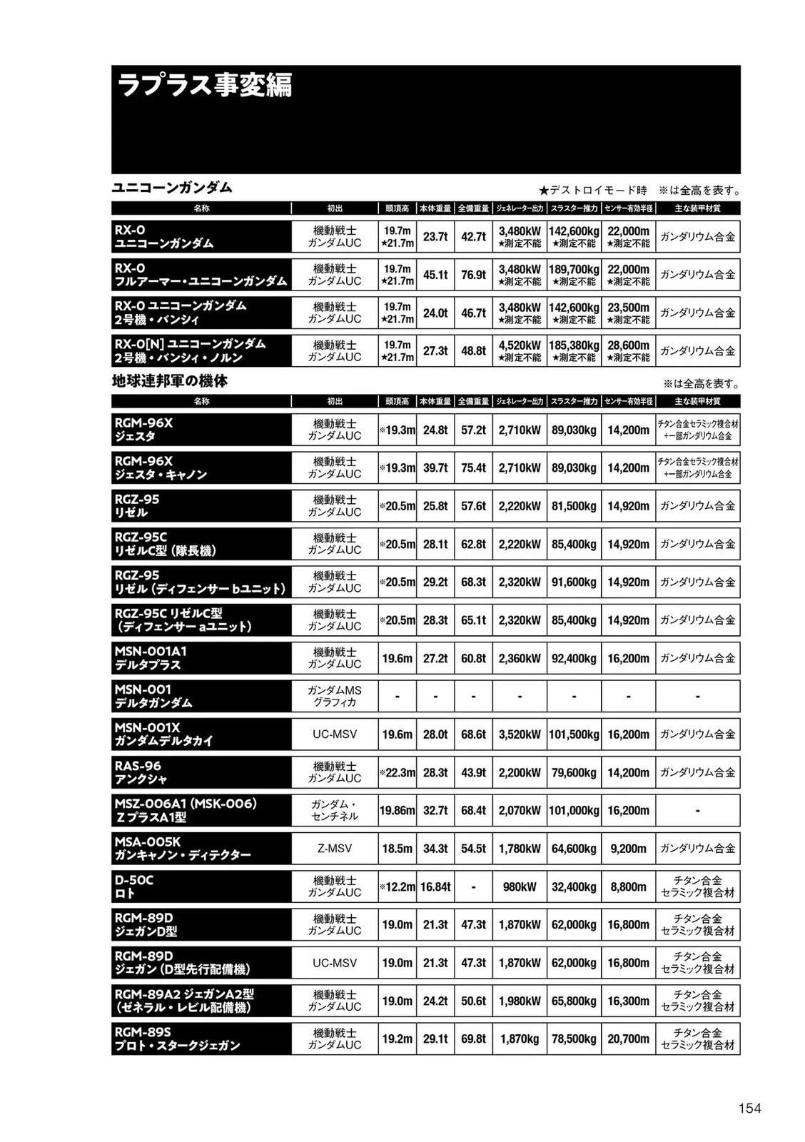 第154页