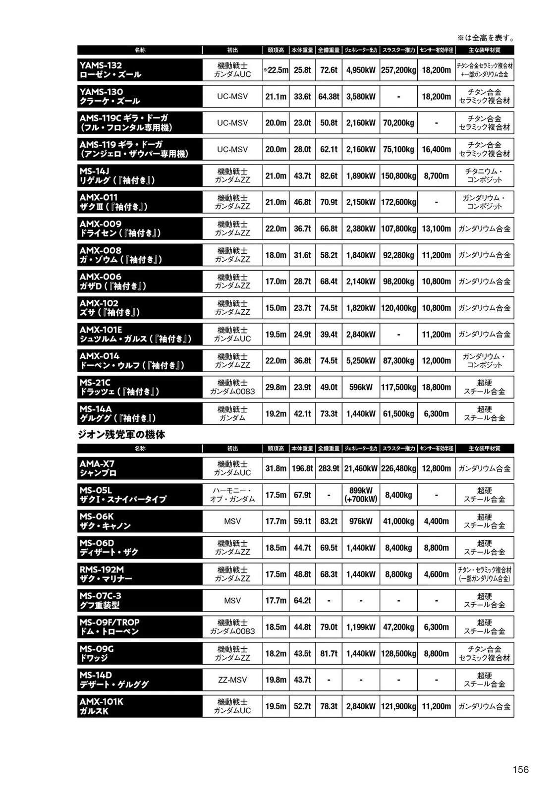 第156页