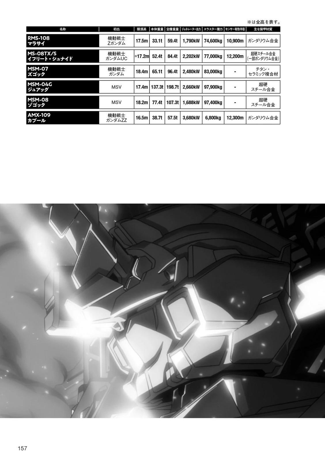 第157页
