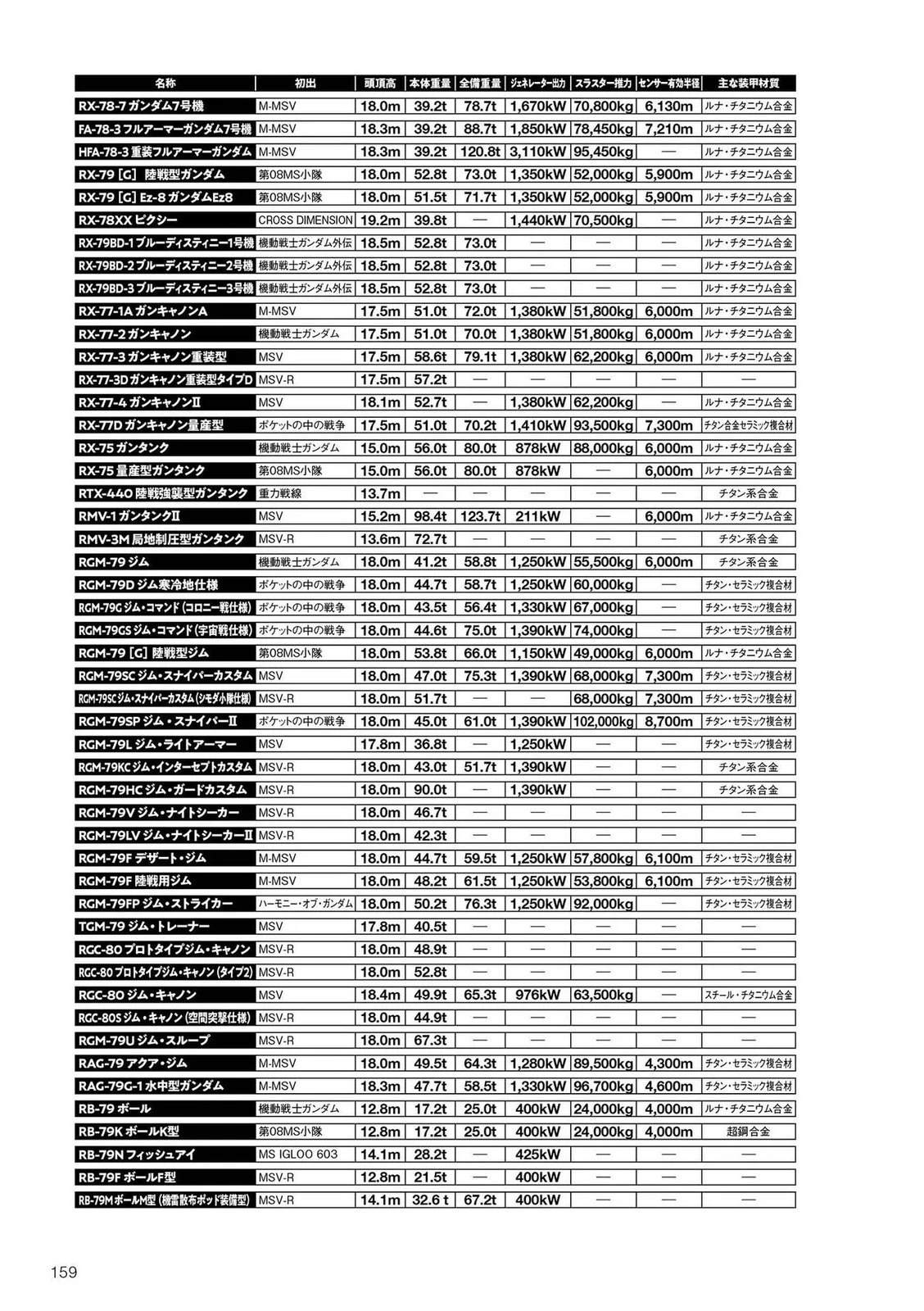 第159页