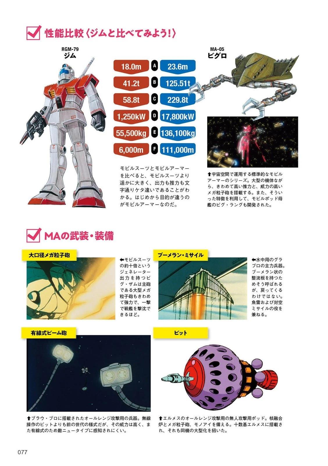第77页